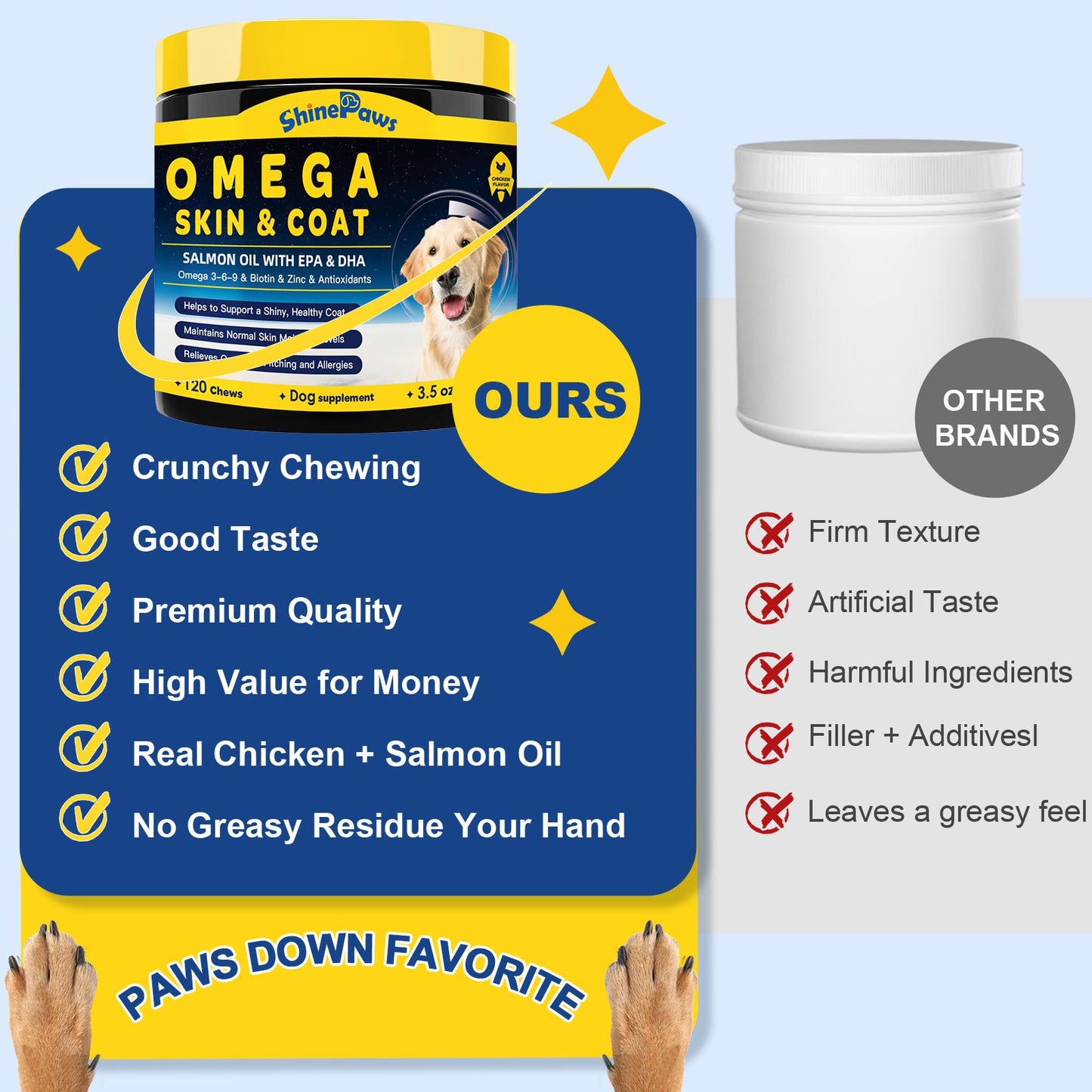 Omega 3 Fish Oil Chews for Dogs – Skin & Coat + Itch Relief, 120ct
